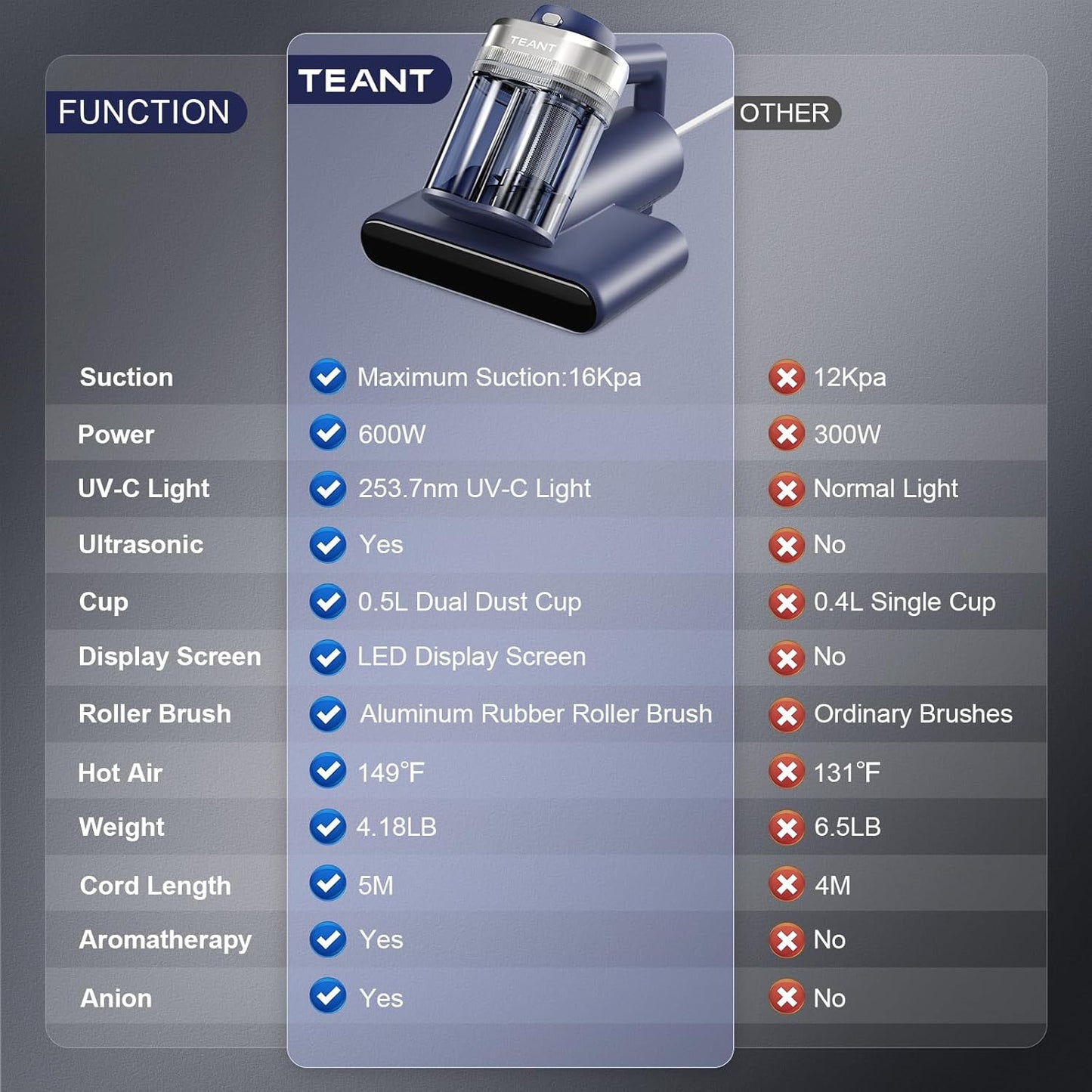 Mattress Vacuum Bed Vacuum Cleaner