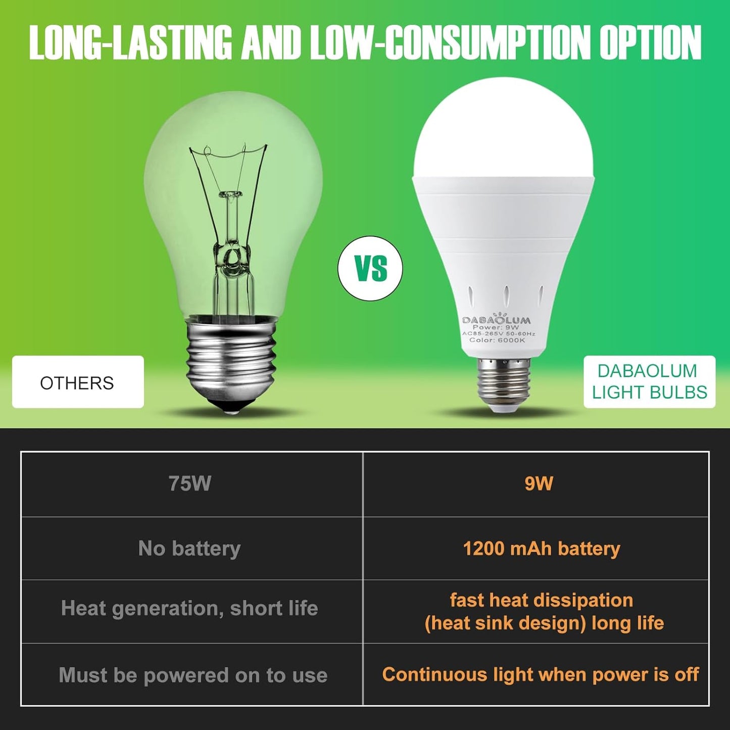 Rechargeable Emergency Light Bulbs