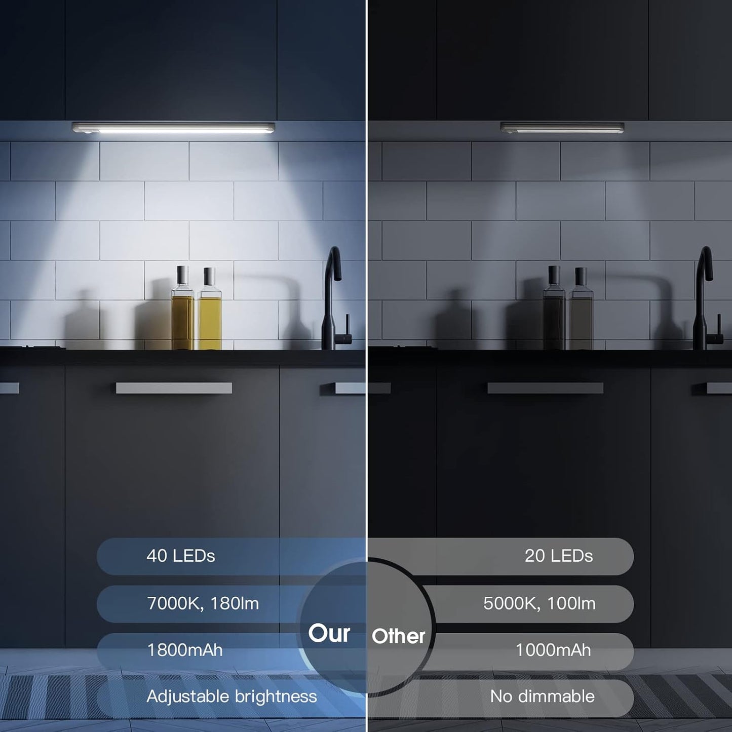 Rechargeable Motion Sensor Light