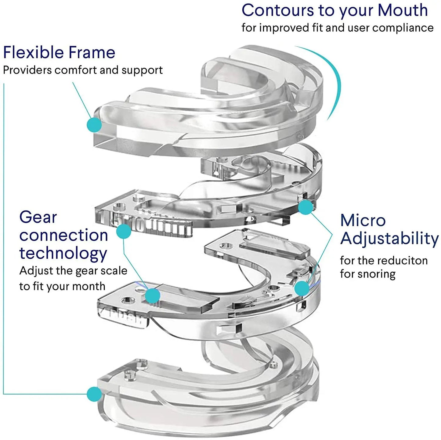 SLEEPWELL™ ANTI-SNORE MOUTHPIECE