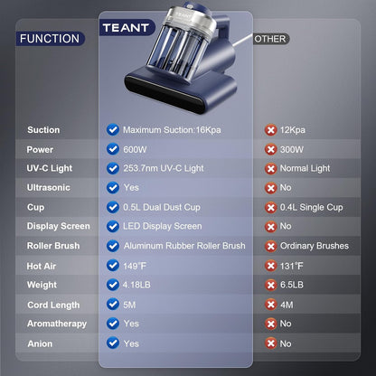 Mattress Vacuum Bed Vacuum Cleaner